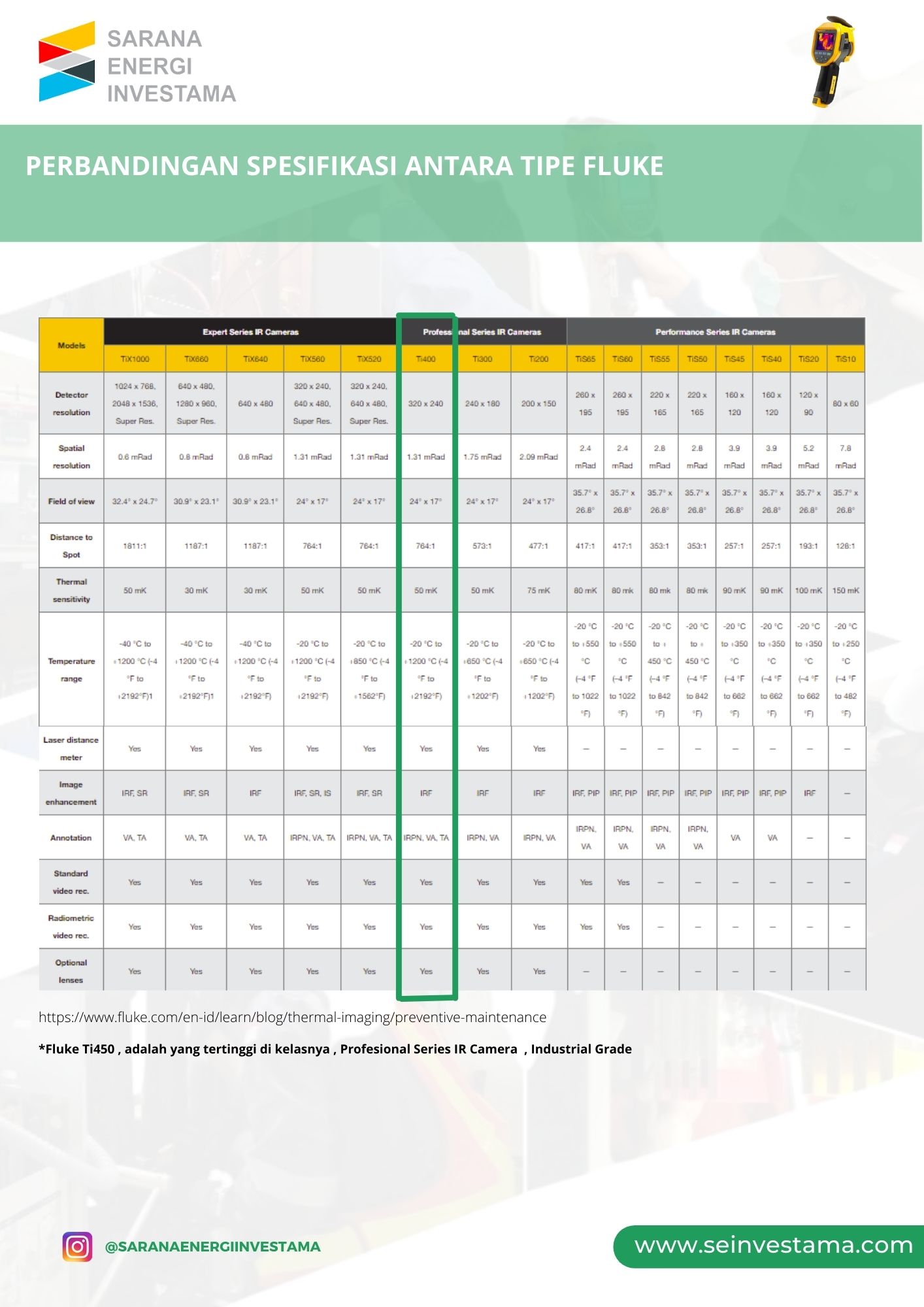 6 - ELECTRICAL & INDUSTRIAL SUPPLIER - SYSTEM INTEGRATOR - SERVICE & MAINTENANCE SUBCONTRACTOR